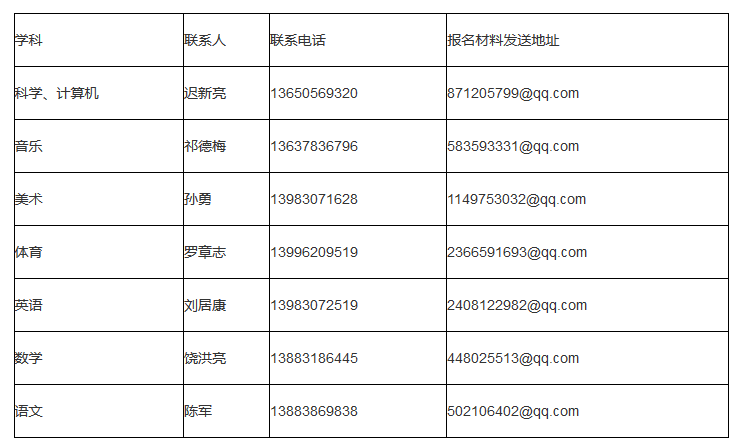 2016年重庆璧山区城区学校小学幼儿教师招聘