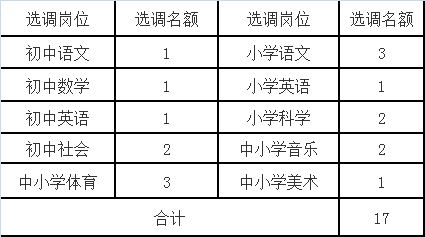 2018金华教师招聘