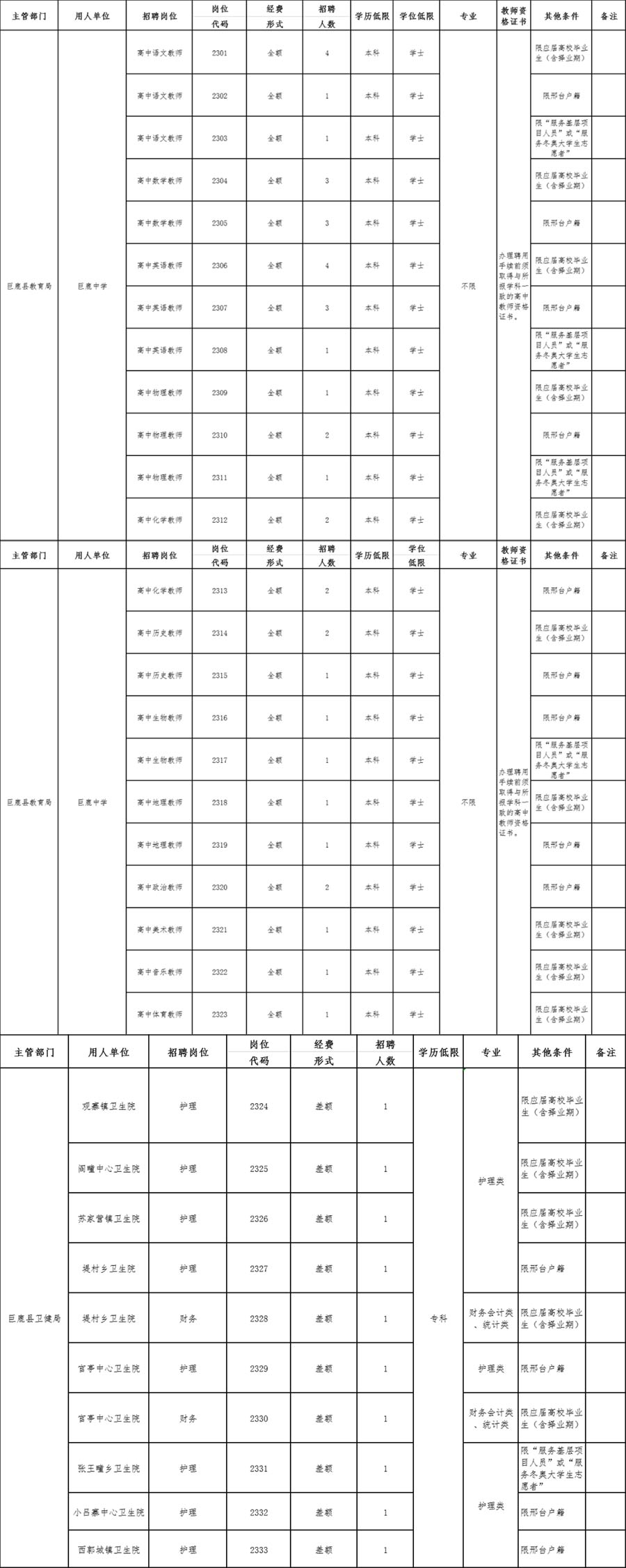 2023河北邢台巨鹿招聘事业单位工作人员50人公告